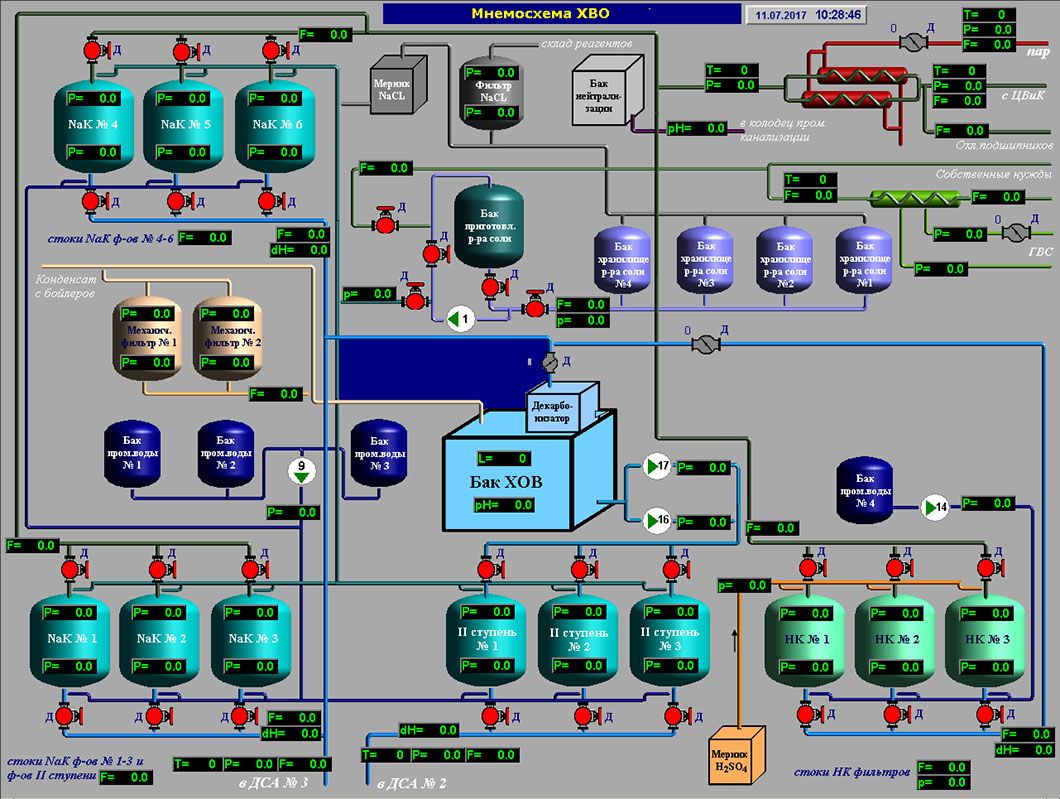 АСУ ТП химводоочистки (ХВО) - Энергоэффект